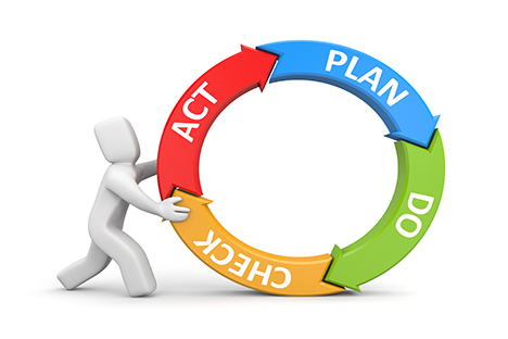 Concepto del ciclo PDCA