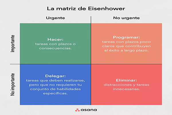 Imagen de la matriz de Eisenhower. 